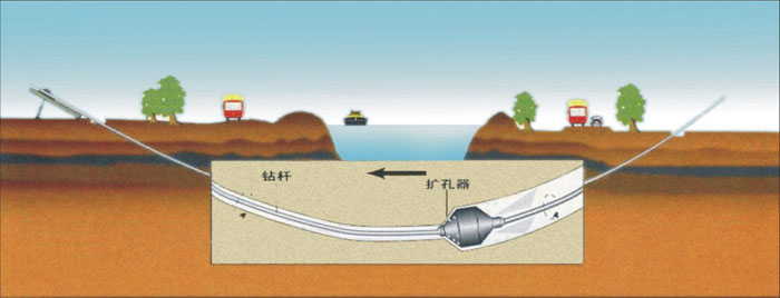 呼和浩特pe管道穿越